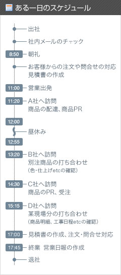 ある一日のスケジュール