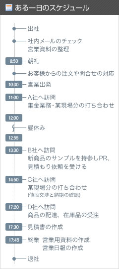 ある一日のスケジュール