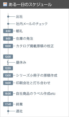 ある一日のスケジュール