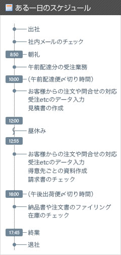 ある一日のスケジュール